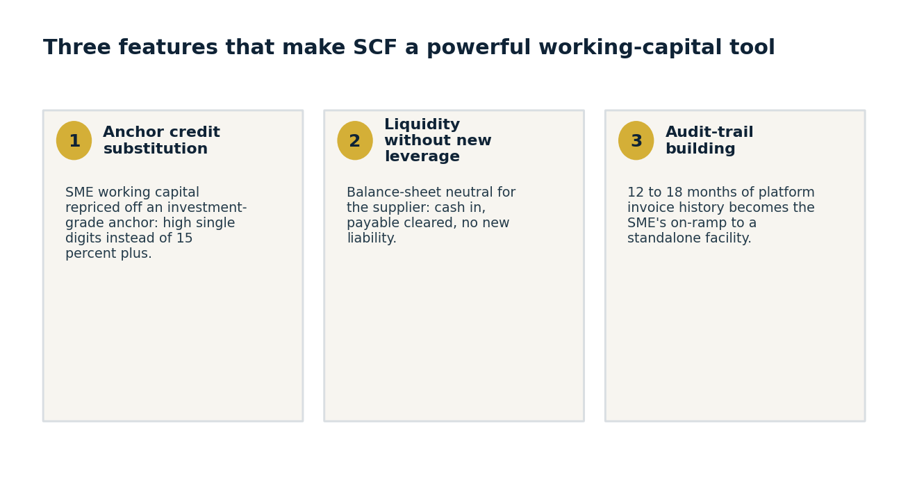 Three features that make supply chain finance a powerful working-capital tool