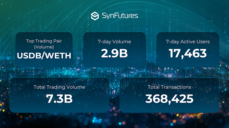 synfutures weekly recap