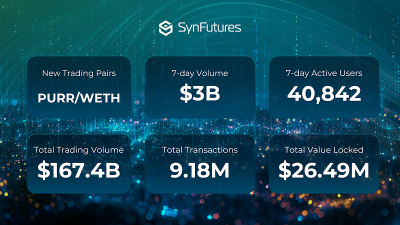 SynFutures Weekly Update September 12, 2024