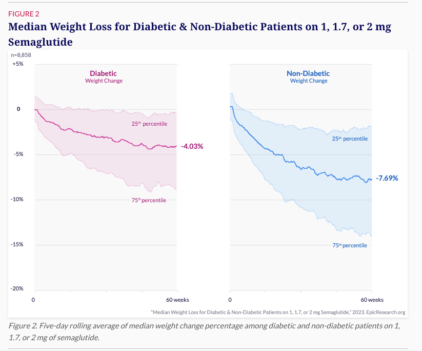 ozempic loss figure.png