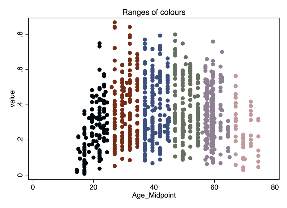 Scheme Ghibli: How to set a palette in Stata