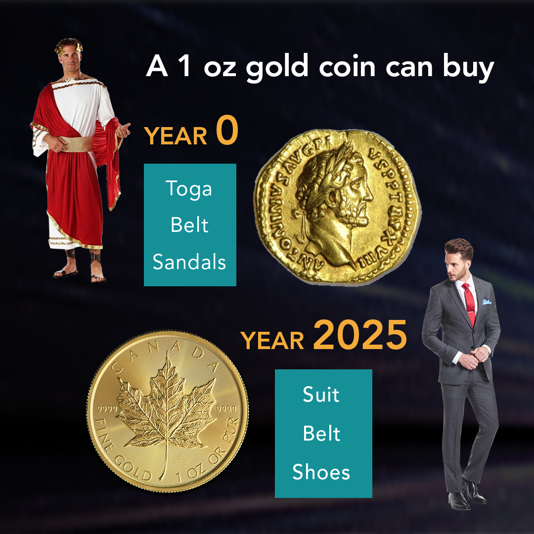 The U.S. Dollar's Decline: Why Precious Metals Matter More Than Ever