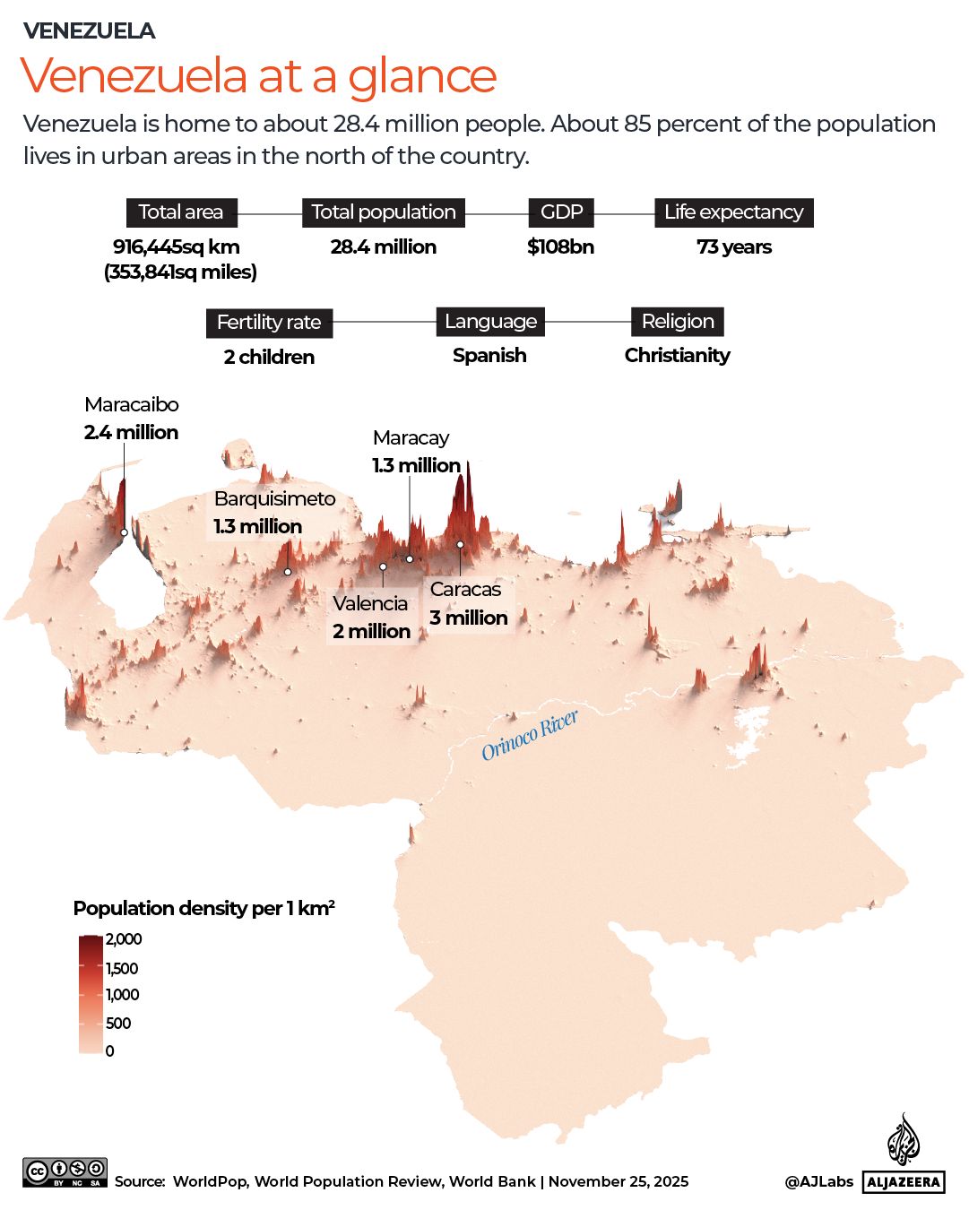 INTERACTIVE-VENEZUELA-AT-A-GLANCE-2025-1764062410