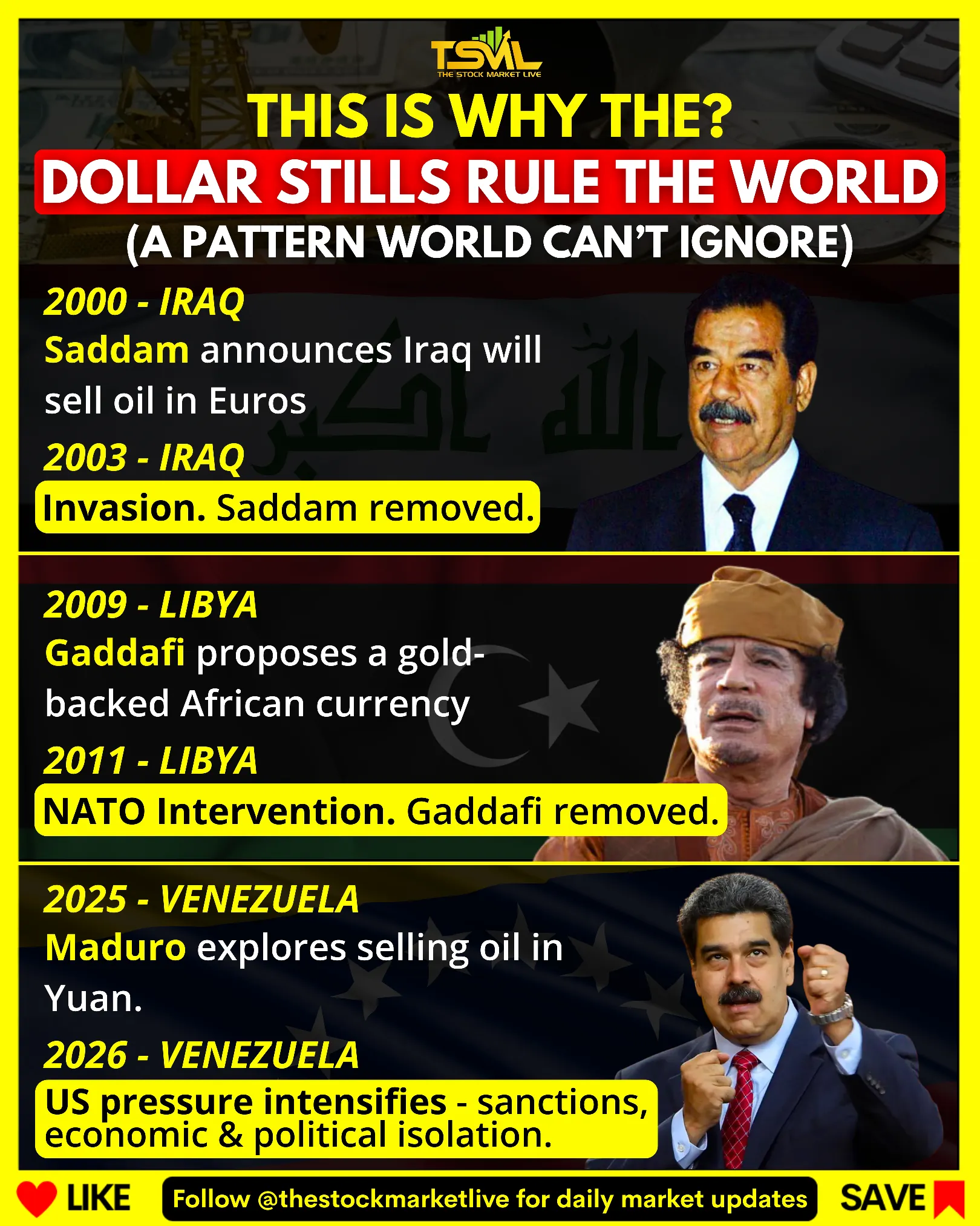 May be a cartoon of poster, magazine and text that says 'TSVL THIS IS WHY E? DOLLAR STILLS RULE THE WORLD (A PATTERN WORLD CAN'T IGNORE) 2000- -IRAQ Saddam announces Iraq will sell oil in Euros 2003- IRAQ Invasion. Saddam removed. 2009- 2009-LIBYA LIBYA Gaddafi proposes a gold- backed African currency 2011- 2011-LIBYA LIBYA NATO Intervention. Gaddafi removed. 2025 VENEZUELA Maduro explores selling oil in Yuan. 2026- VENEZUELA US pressure intensifies -sanctions, economic & political isolation. LIKE Follow @thestockmarketlive for daily market updates SAVE'