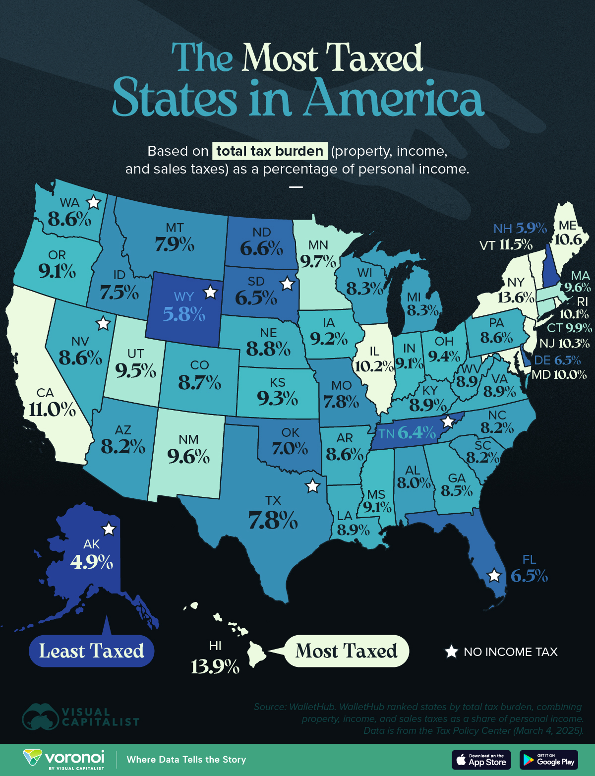 This graphic is based on research by WalletHub, which ranked states by total tax burden, combining property, income, and sales taxes as a share of personal income.