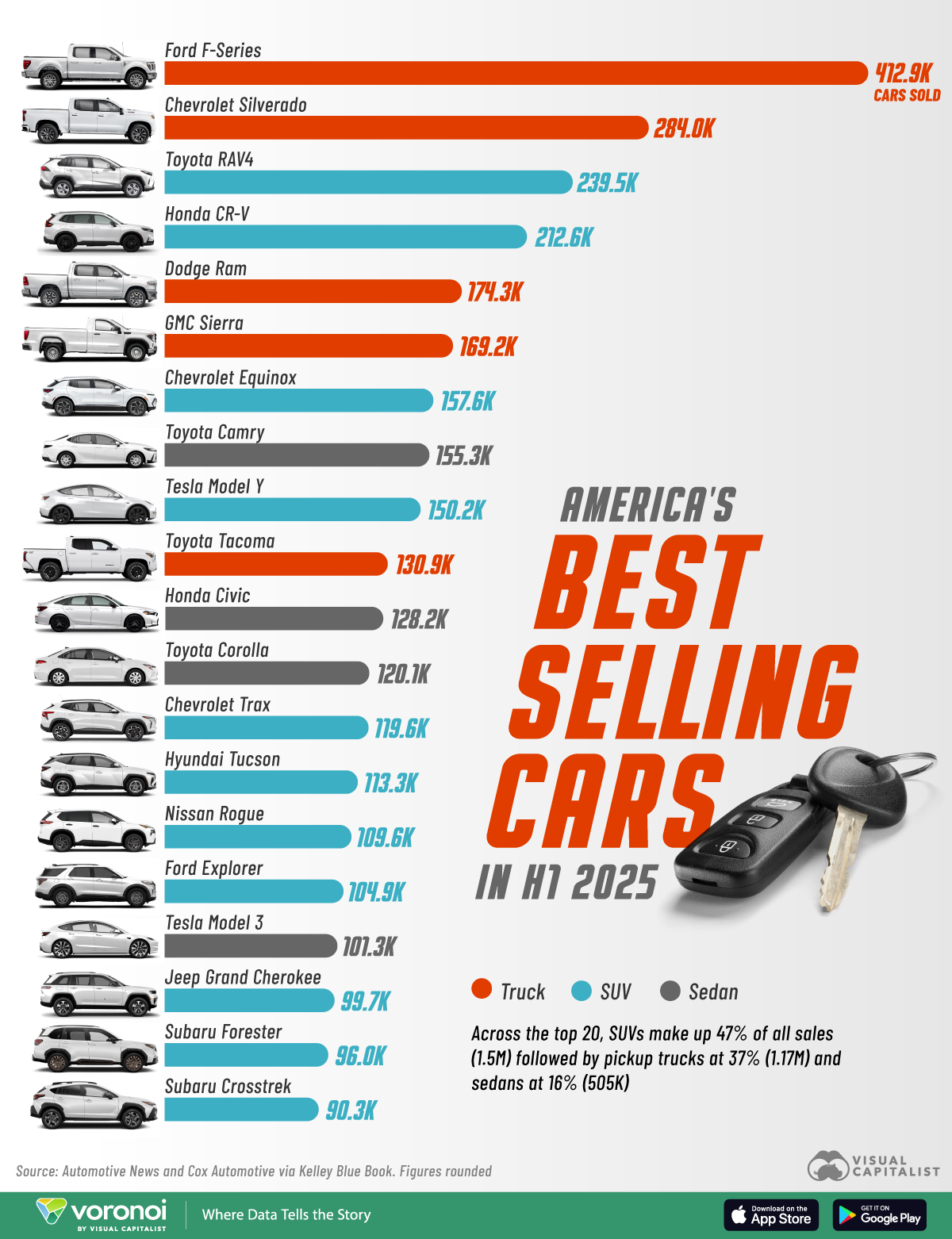 Chart of best selling cars in U.S. in H1 2025