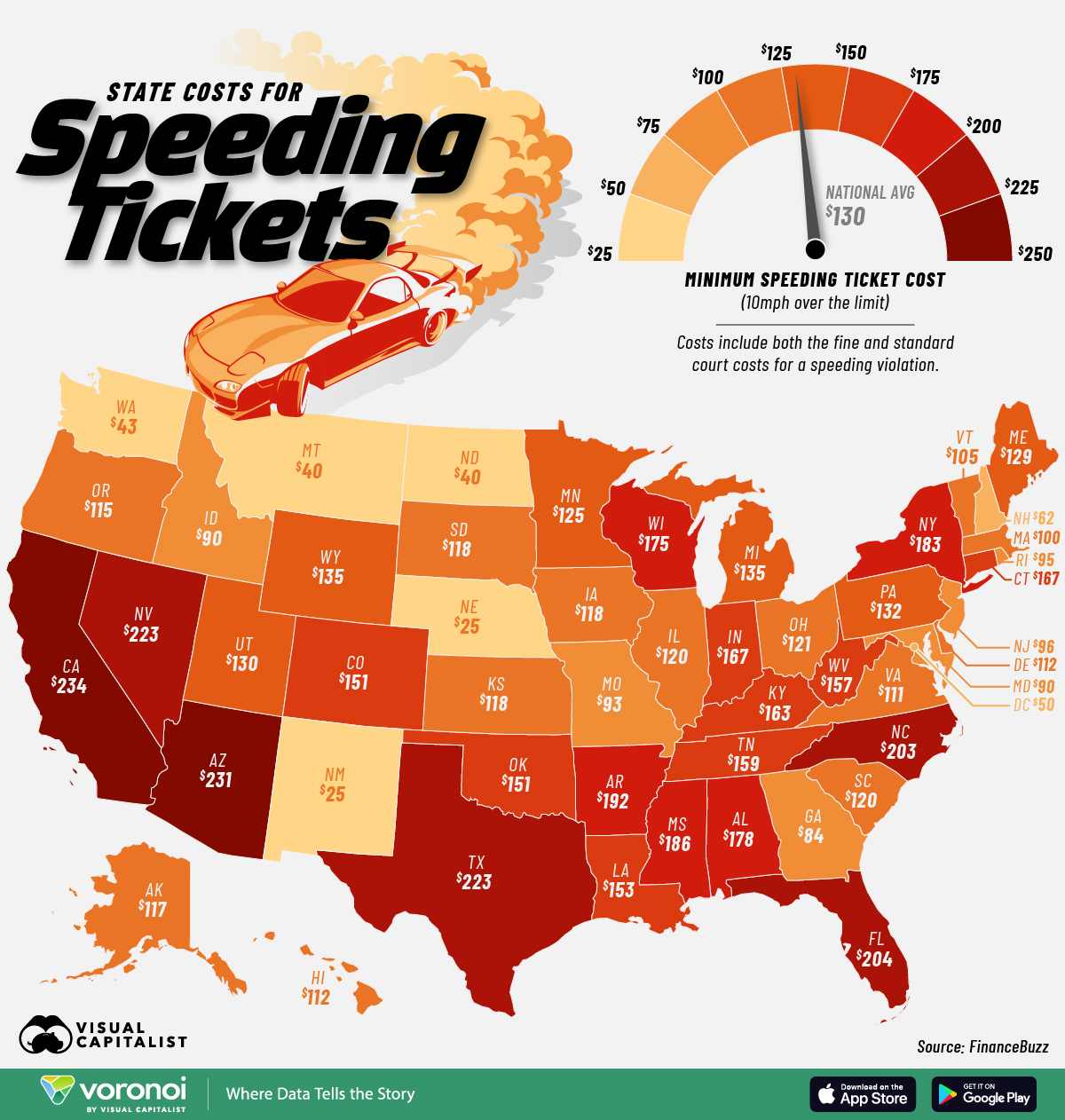 Map of speeding ticket costs by state