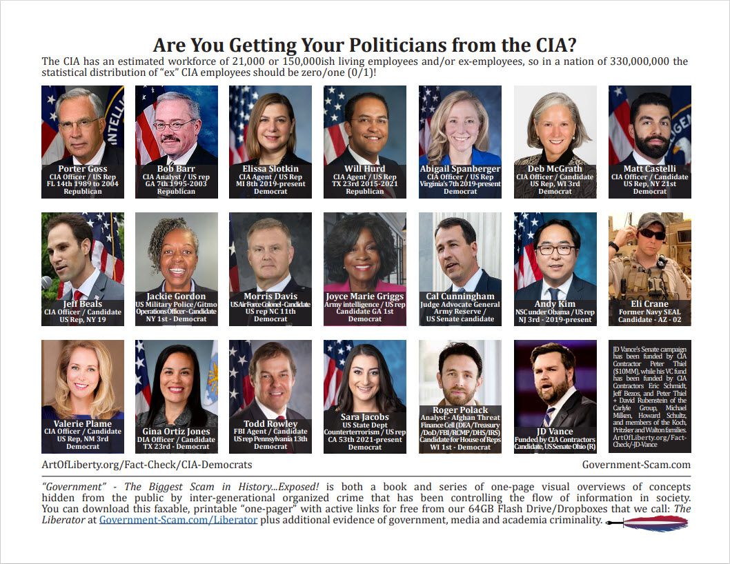 CIA Democrats (and Republicans!) - Are You Getting Your Politicians from the CIA?