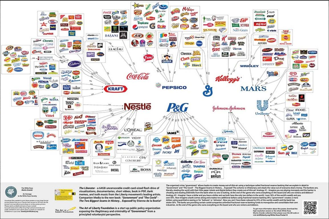 Consumer Goods Monopoly Consolidation - The Drug Dealers and the Company Store