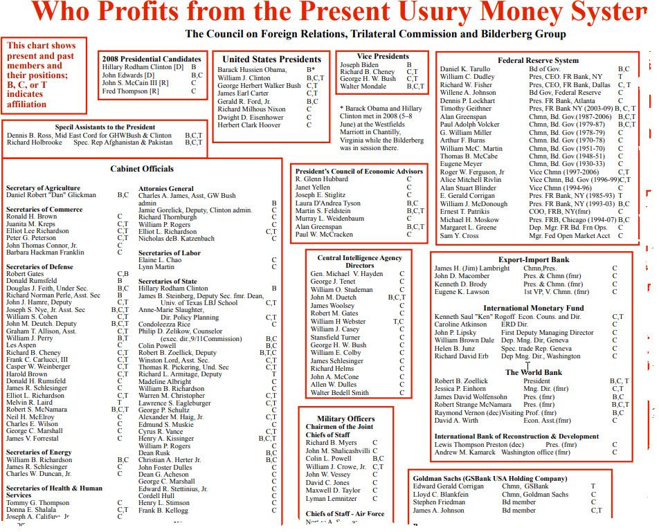 Who Runs the World? - Organized Crime’s Front Groups & Secret Societies