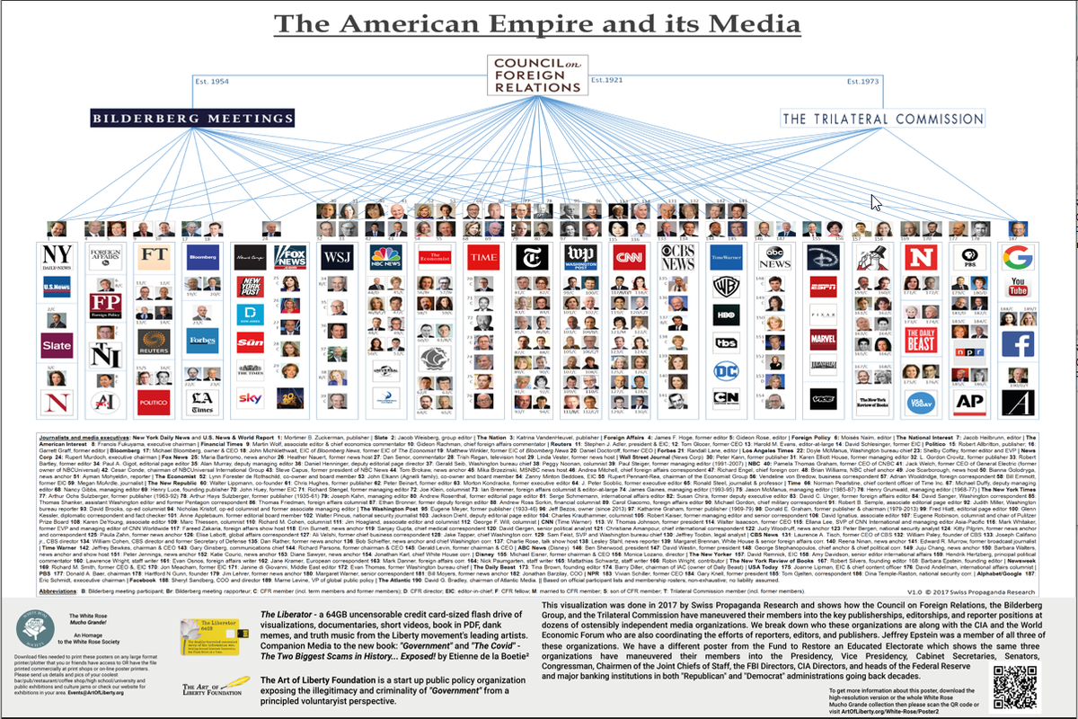 Control of the Media and, by Extension, Human Perception