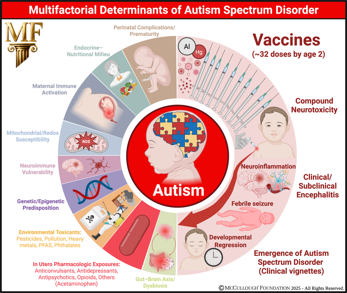 Daily News Digest - Summary for November 03 2025