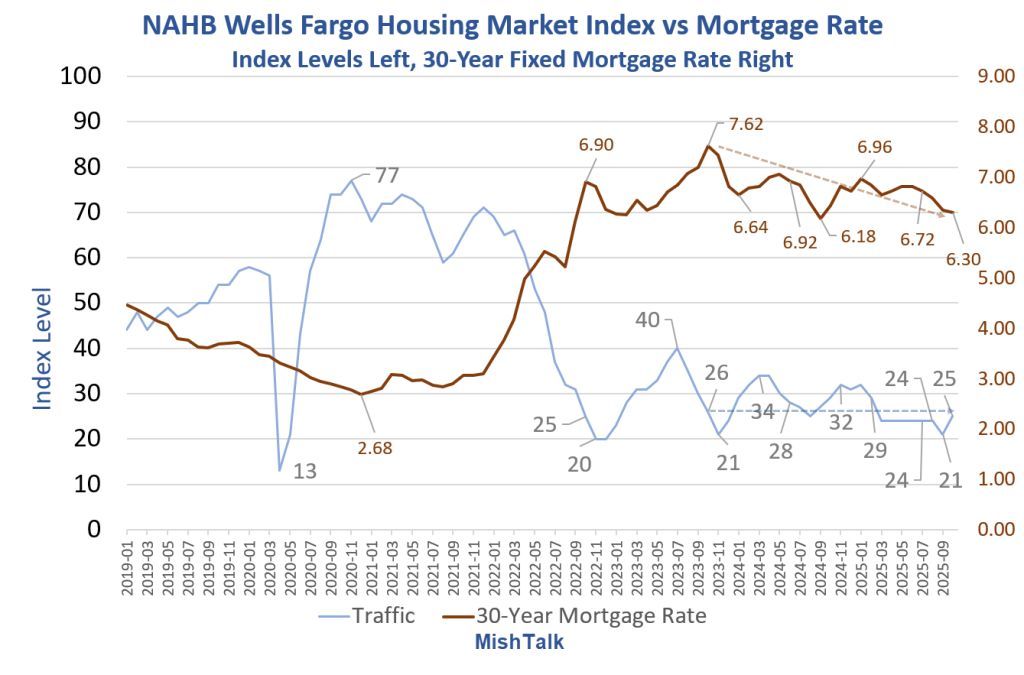 Daily News Digest - Summary for October 20 2025