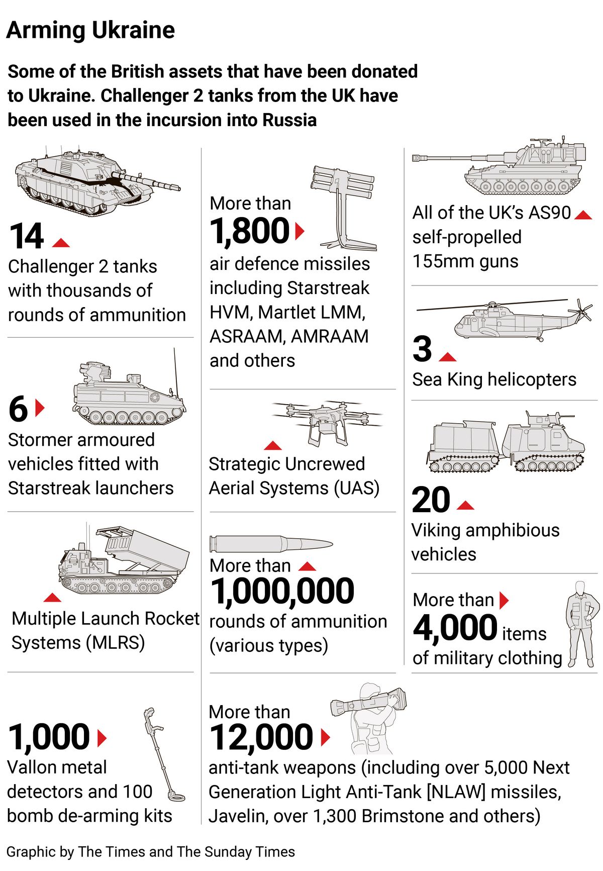 Britain’s Kursk Invasion Backfires?