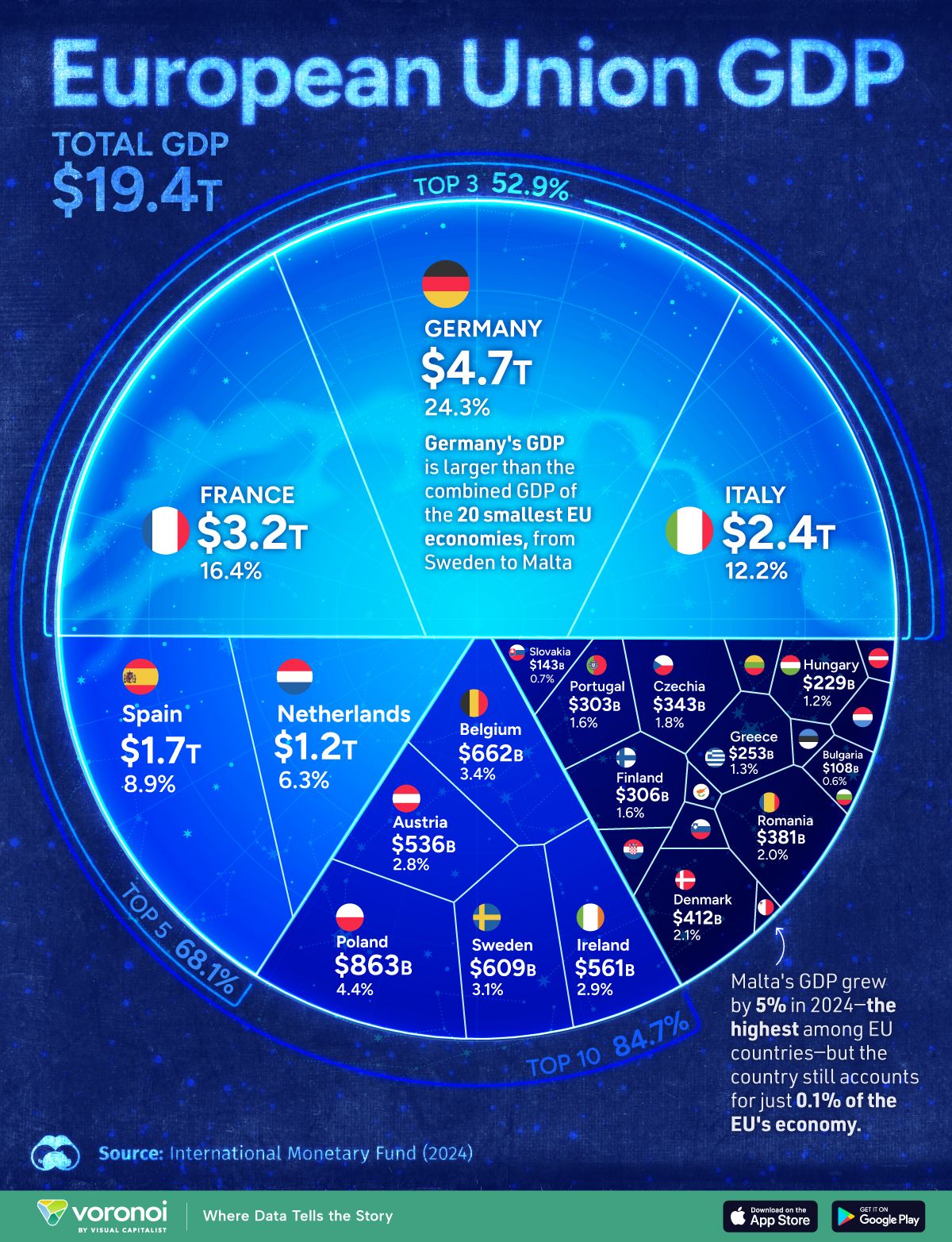 Visualizing the European Union’s $19 Trillion Economy