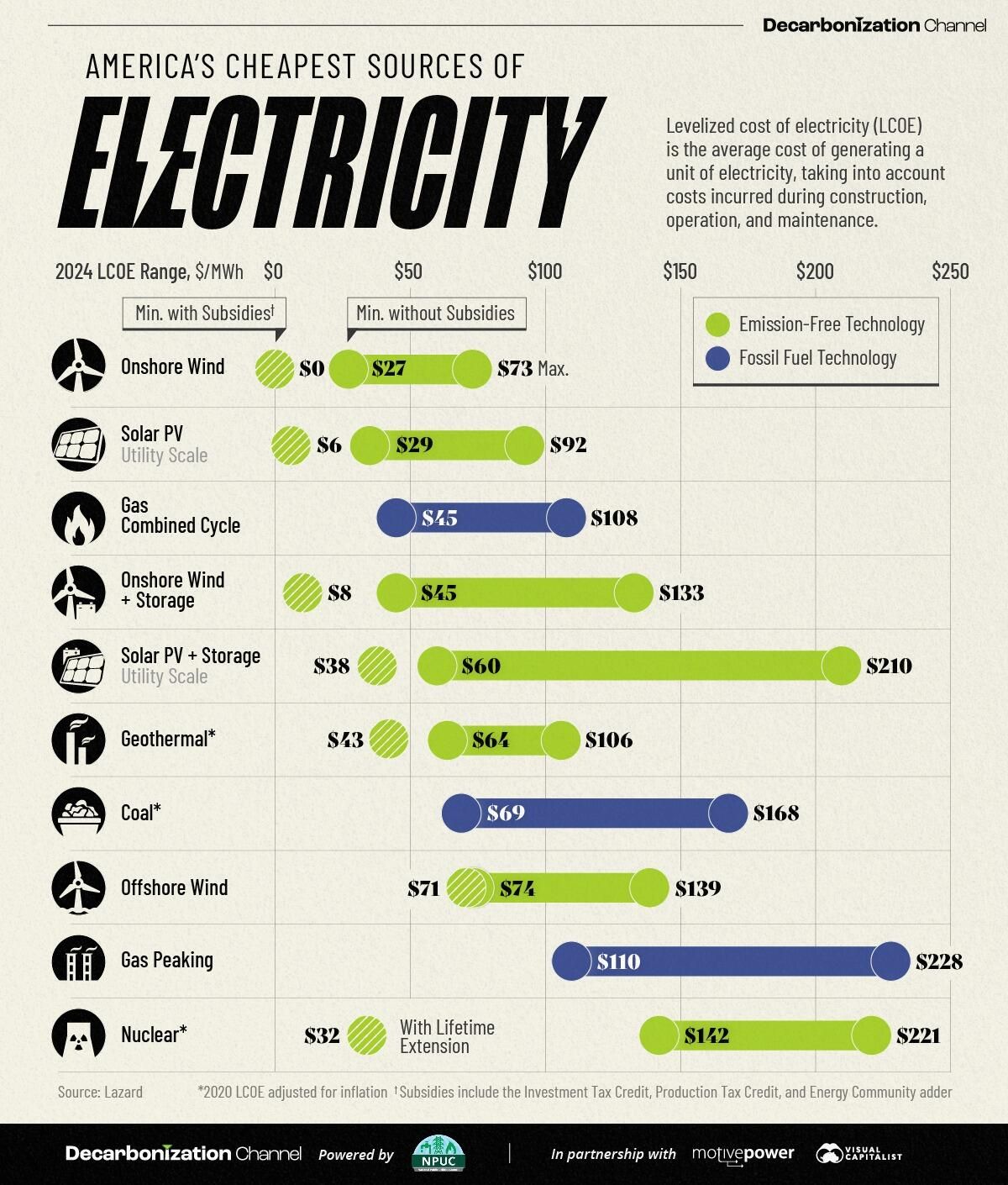 These Are America's Cheapest Sources Of Electricity In 2024