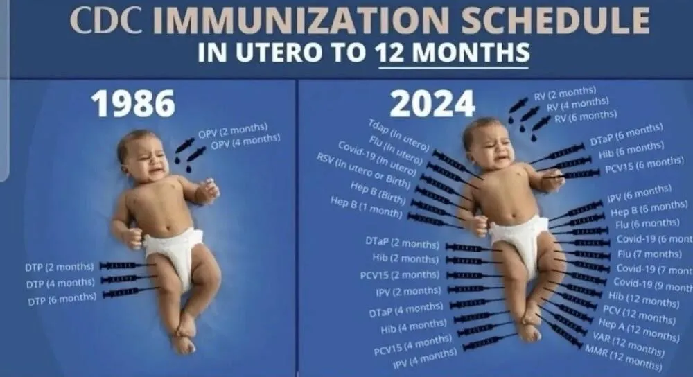 Parents Fight Back With Rising Use Of Religious Vaccine Exemptions For Their Children