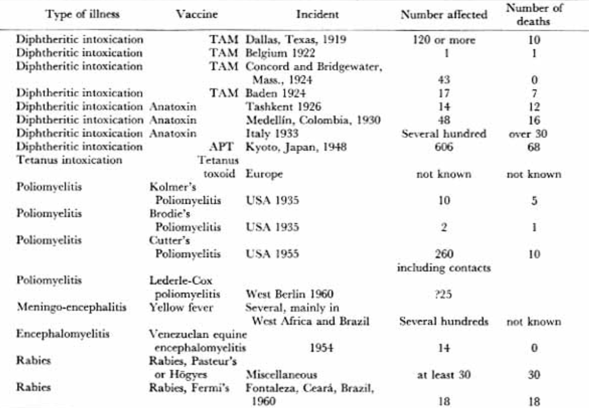 The Century of Forgotten Vaccine Hot Lot Disasters