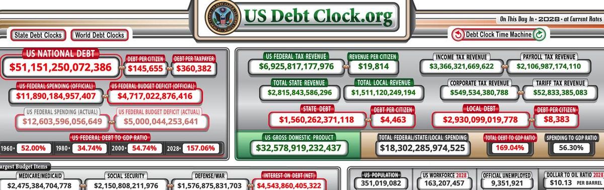 Unless Something Changes, 4 Years From Now We Will Be 51 Trillion Dollars In Debt