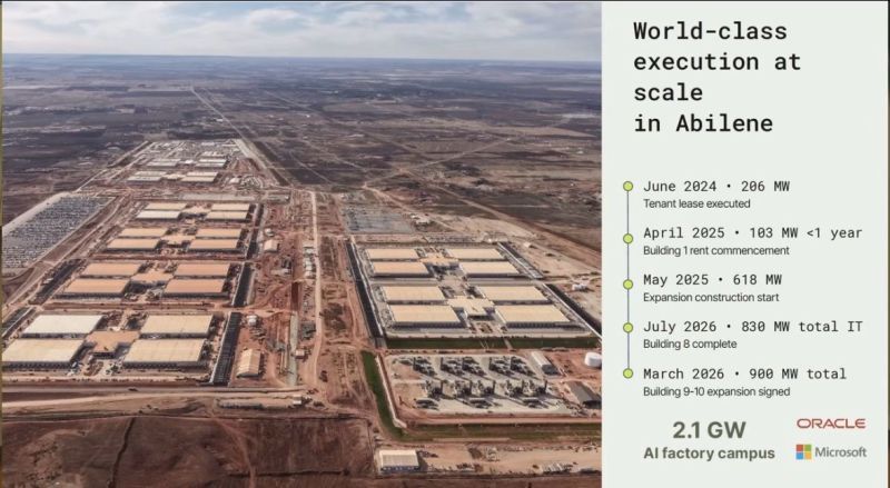 Economics of a Megawatt of AI Data Center