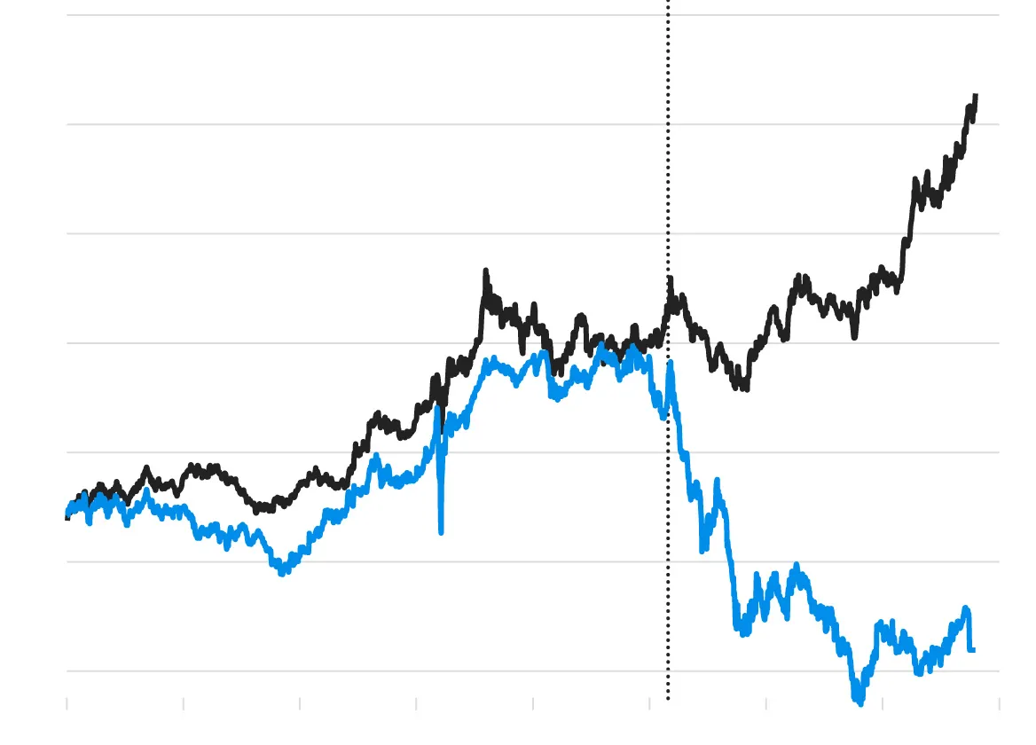 Gold’s mystery rally is a forewarning of fiscal ruin and global dystopia