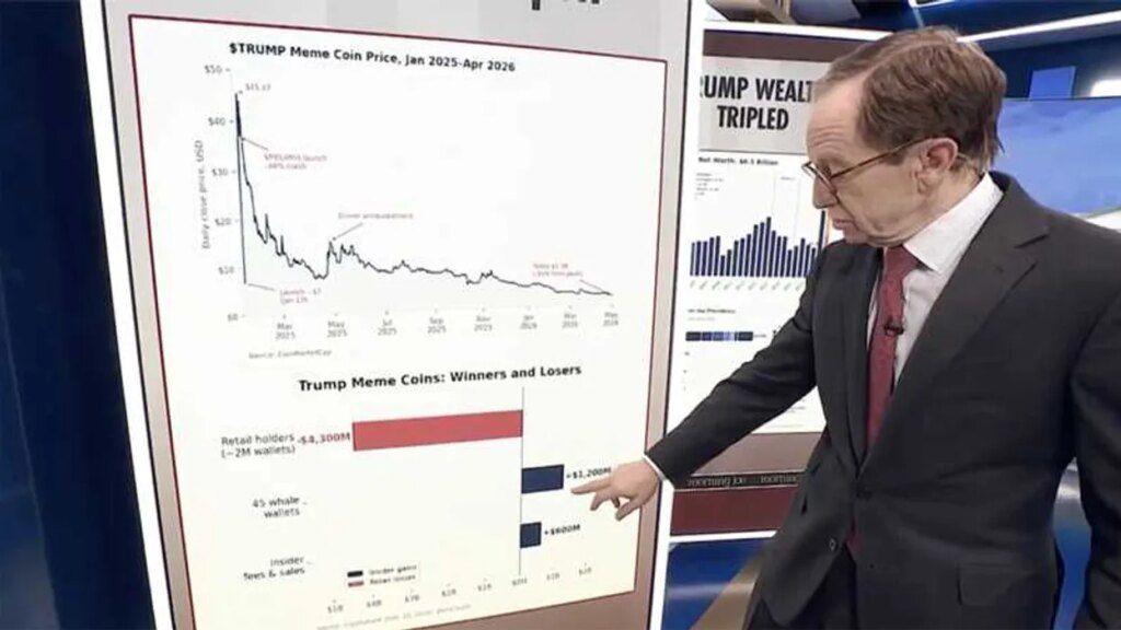 Trump scam cost MAGA devotees over $4B: expert