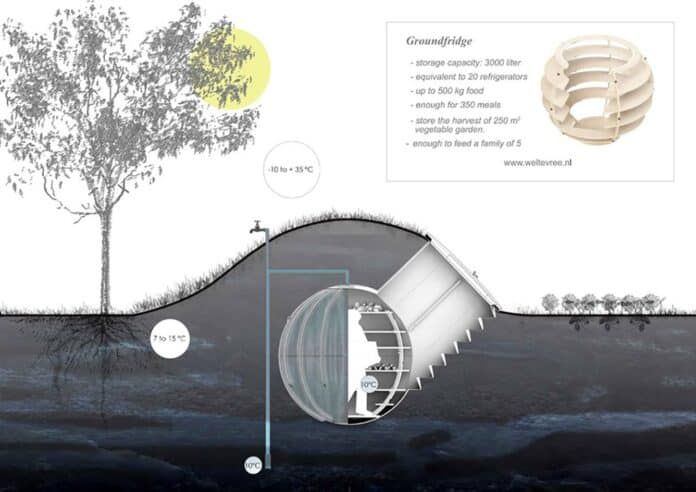 Underground ‘Groundfridge’ keeps produce fresh without electricity