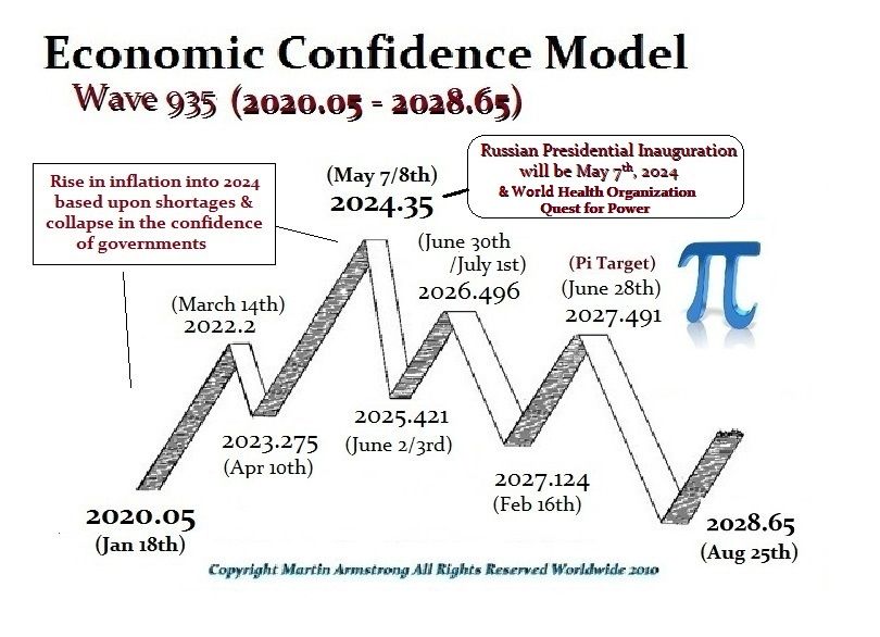 Is the Fed Injecting Money Due to Silver? Or Is there a Different Crisis?