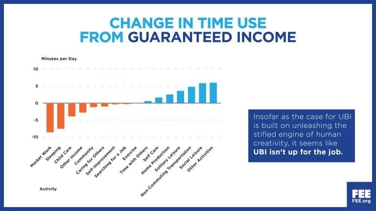 The Largest Study Ever on UBI Was Just Conducted—The Results Are Disappointing for Advocates