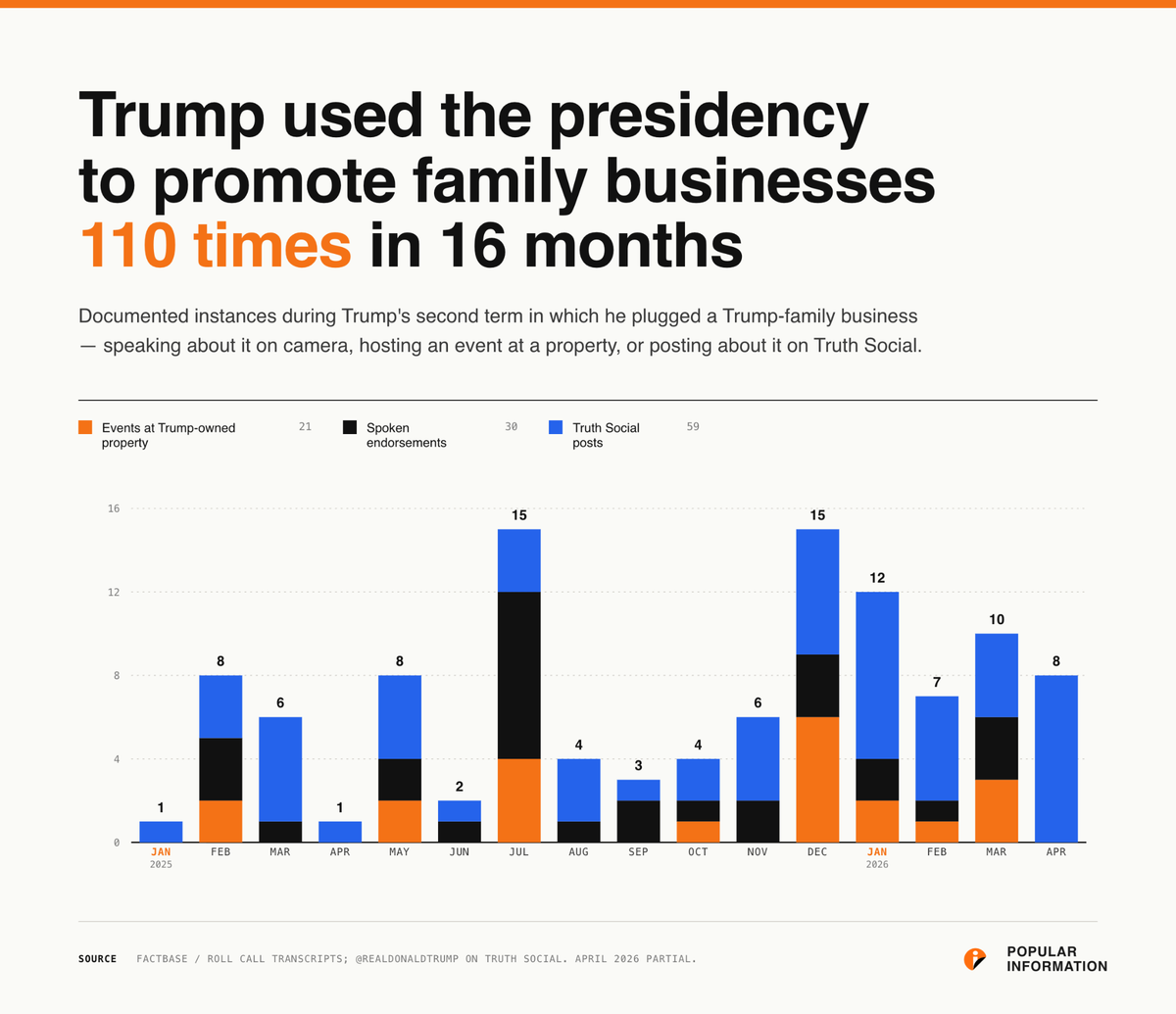 How Trump turned the presidency into an infomercial