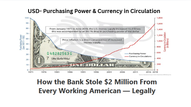 How the Banks Stole $2 Million From Every Working American — "Legally"