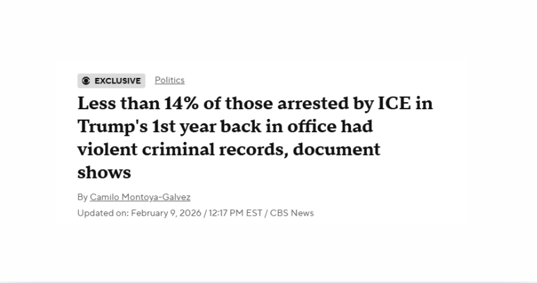 Less than 14% of those arrested by ICE in Trump's 1st year back in office had violent criminal records, document shows
