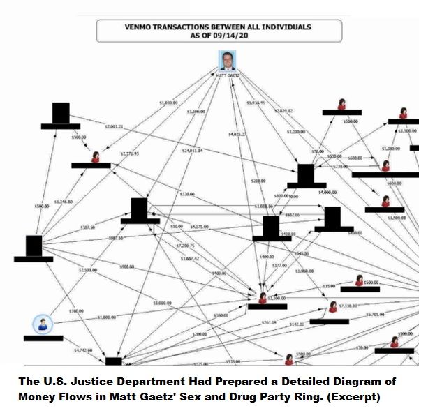 Matt Gaetz Case Has Echoes of the Justice Department’s Failure to Prosecute Jeffrey Epstein’s Sex-Trafficking Ring