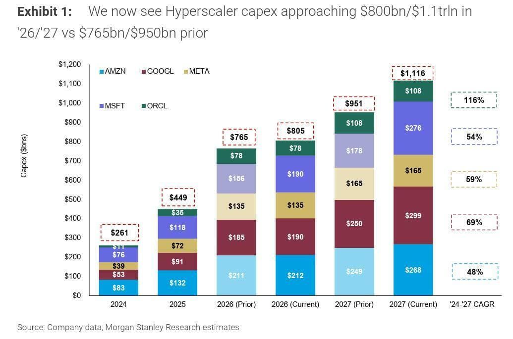 Apollo And Blackstone Raise $35 Billion For Anthropic In One Of The Biggest Ever Private Credit SPV Deals