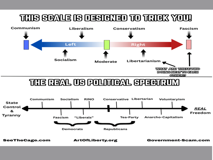 The Fake Left-Right Paradigm - What is the REAL Political Spectrum the Monopoly Media is Hiding?