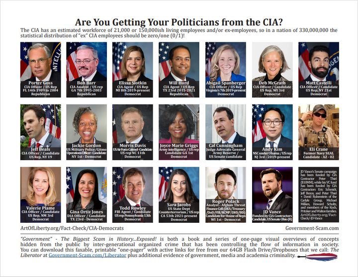 CIA Democrats (and Republicans!) - Are You Getting Your Politicians from the CIA?