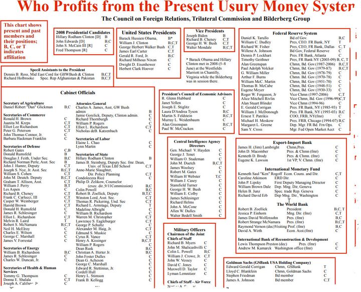 Who Runs the World? - Organized Crime’s Front Groups & Secret Societies
