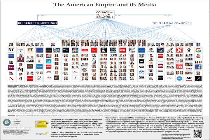 Control of the Media and, by Extension, Human Perception