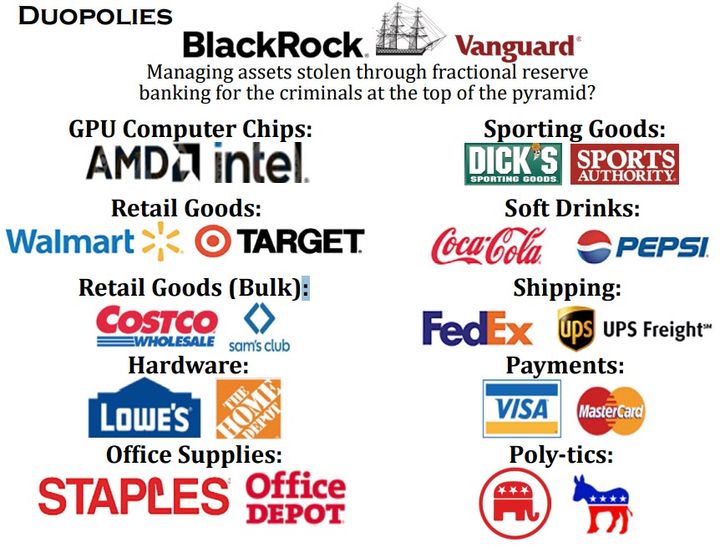 Monopoly, Duopoly and Triopoly – Control of Society Through Monopolization