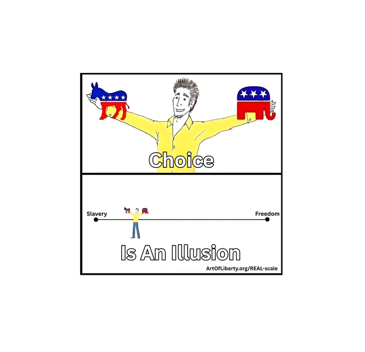 Can You Help Us Expose the REAL Political Spectrum in Every Country in the World?