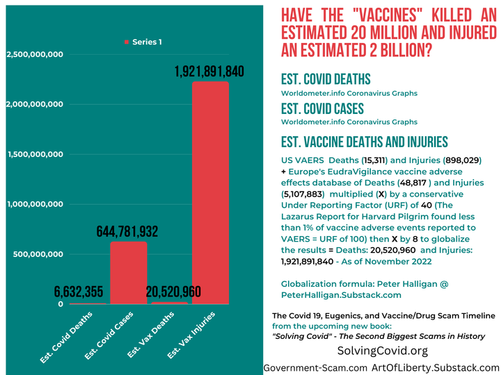 UPDATED: Solving Covid - The Covid 19, Eugenics, and Vaccine/Drug Scam Timeline
