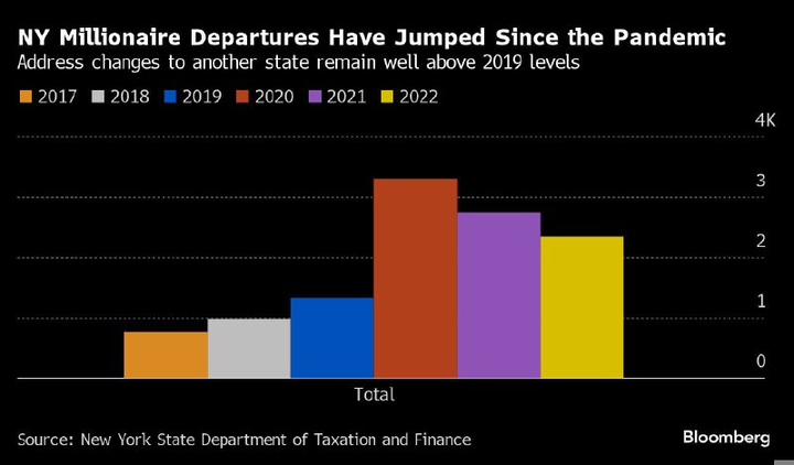 Daily News Digest - Summary for April 19, 2024