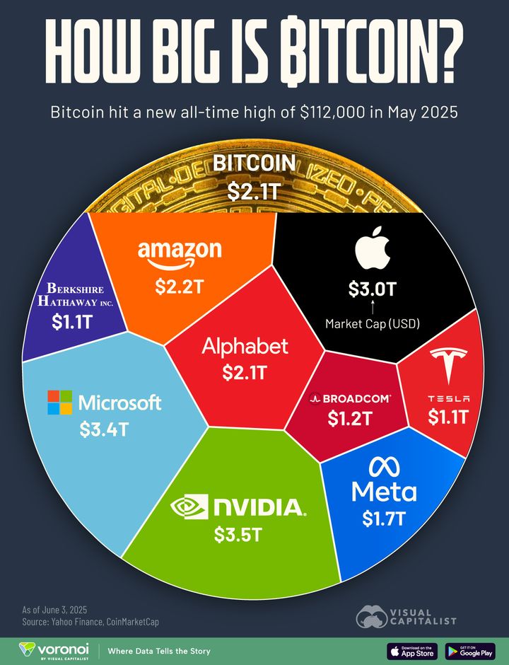 Daily News Digest - Summary for June 12 2025