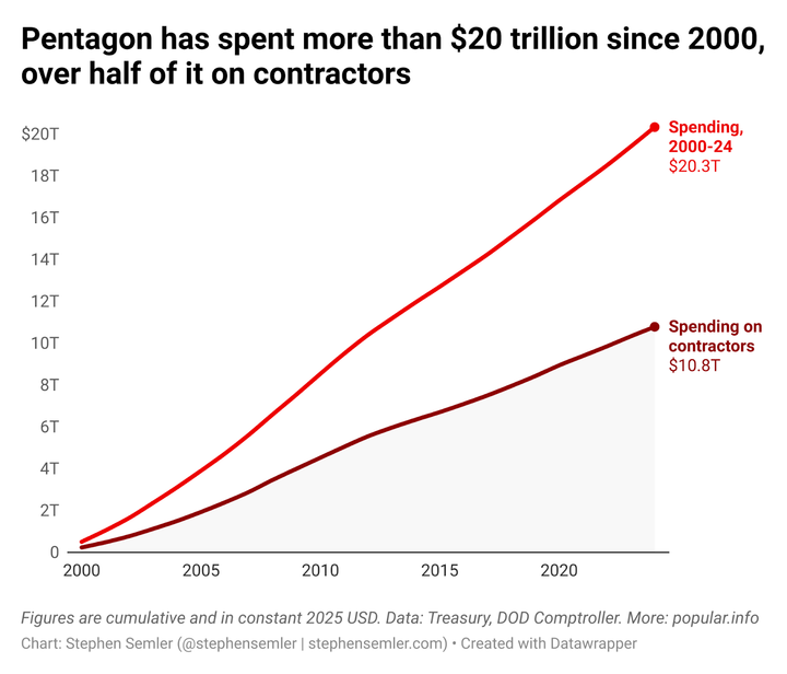 Daily News Digest - Summary for November 20 2025