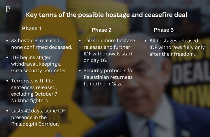 Ceasefire Deal Reportedly Reached in Gaza, as Both Biden and Trump Take Credit