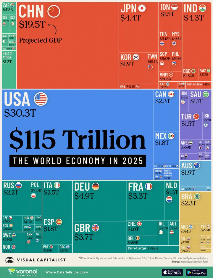 The $115 Trillion World Economy in One Chart
