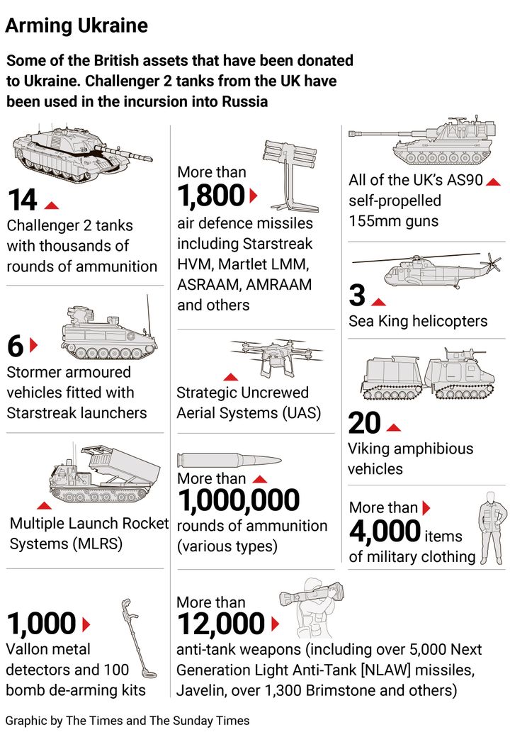 Britain’s Kursk Invasion Backfires?
