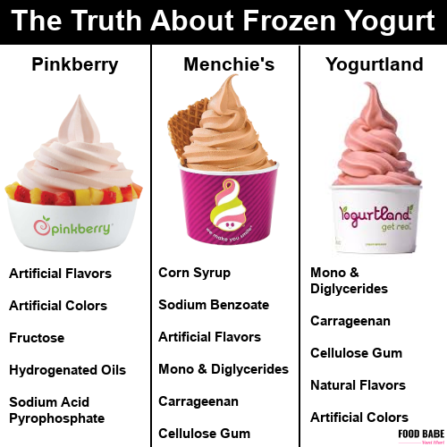 The truth about frozen yogurt shops