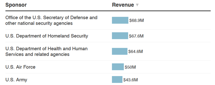 Collapsing Empire: China and Russia Checkmate US Military