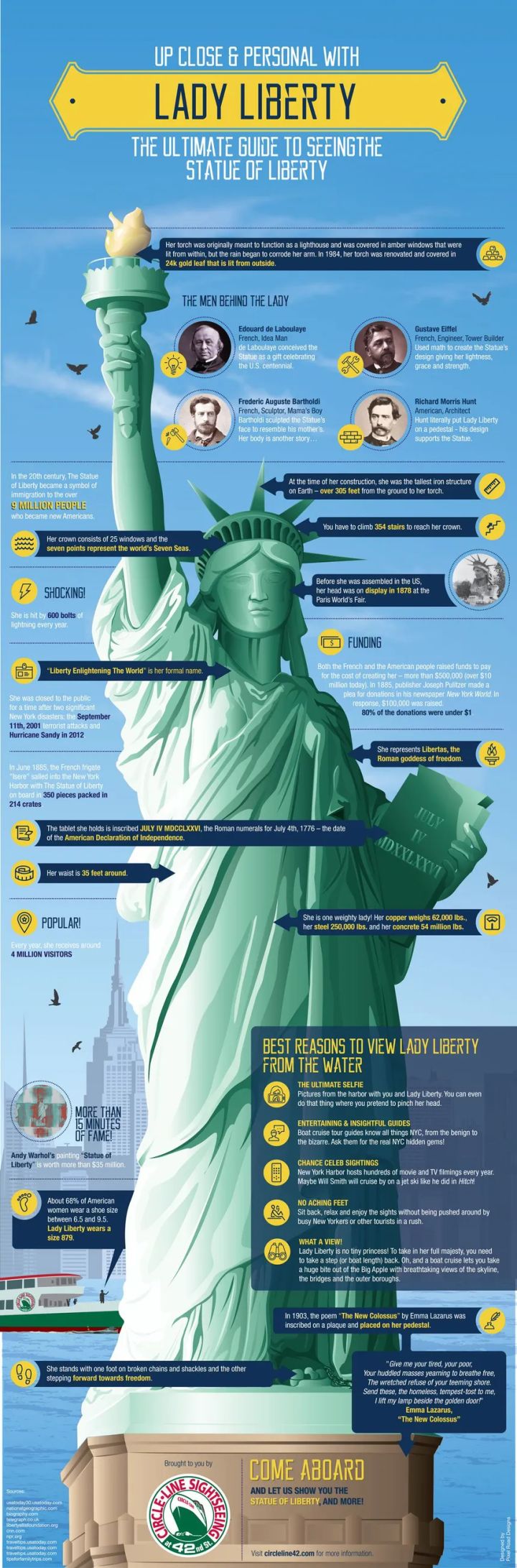 Liberty's Secrets: A Fourth of July Journey into the Statue's Enigmatic History